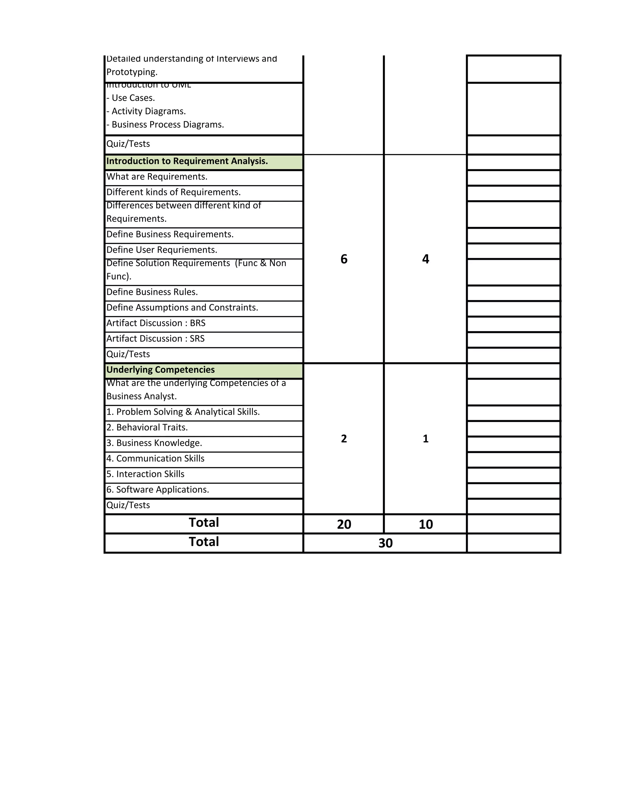 Ba Fundamentals Training Plan Varnaaz Pdf Business Business And
