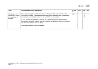 Topic                      Activities, assignments, assessments                                                                 LO and   PLTS   FS   GLH
                                                                                                                                AC
1 Understand the           Learners must study two short case studies; one of a successful business, the other of an            AC1a            *     6
importance of finance      unsuccessful business, in which the key financial/accounting reasons for their success/failure                       +
and accounting to          are detailed. Learners should extract the key points from the case studies.
business
                           In pairs, learners should put their summaries into a ‘graphical organiser’ (divided into four
                           quarters, with ‘successful business’ and ‘failing business’ along one side and ‘financial reasons’
                           and ‘accounting reasons’ along the other).

                           Conduct a class activity to discuss the tables.




Sample Scheme of Work: Business, Administration and Finance Level 2 Unit 3
Page 2 of 7
 