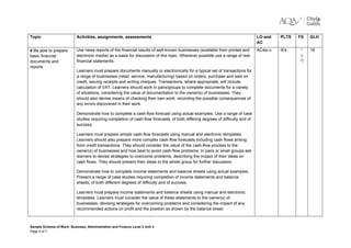 Topic                      Activities, assignments, assessments                                                                  LO and   PLTS   FS   GLH
                                                                                                                                 AC
4 Be able to prepare       Use news reports of the financial results of well-known businesses (available from printed and        AC4a–c   IE4    *    18
basic financial            electronic media) as a basis for discussion of this topic. Wherever possible use a range of real                      +
documents and              financial statements.
reports
                           Learners must prepare documents manually or electronically for a typical set of transactions for
                           a range of businesses (retail, service, manufacturing) based on orders, purchase and sale on
                           credit, issuing receipts and writing cheques. Transactions, where appropriate, will include
                           calculation of VAT. Learners should work in pairs/groups to complete documents for a variety
                           of situations, considering the value of documentation to the owner(s) of businesses. They
                           should also devise means of checking their own work, recording the possible consequences of
                           any errors discovered in their work.

                           Demonstrate how to complete a cash-flow forecast using actual examples. Use a range of case
                           studies requiring completion of cash-flow forecasts, of both differing degrees of difficulty and of
                           success.

                           Learners must prepare simple cash-flow forecasts using manual and electronic templates.
                           Learners should also prepare more complex cash-flow forecasts including cash flows arising
                           from credit transactions. They should consider the value of the cash-flow process to the
                           owner(s) of businesses and how best to avoid cash-flow problems. In pairs or small groups ask
                           learners to devise strategies to overcome problems, describing the impact of their ideas on
                           cash flows. They should present their ideas to the whole group for further discussion.

                           Demonstrate how to complete income statements and balance sheets using actual examples.
                           Present a range of case studies requiring completion of income statements and balance
                           sheets, of both different degrees of difficulty and of success.

                           Learners must prepare income statements and balance sheets using manual and electronic
                           templates. Learners must consider the value of these statements to the owner(s) of
                           businesses, devising strategies for overcoming problems and considering the impact of any
                           recommended actions on profit and the position as shown by the balance sheet.



Sample Scheme of Work: Business, Administration and Finance Level 2 Unit 3
Page 5 of 7
 