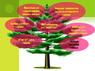 Õàðèëöàõ óð 
чàäâàð (ñîíñîõ, 
àñóóëò àñóóõ) 
Ãàðäàí ¿éëäëèéí 
чàäâàð 
Çºâëºãºº ºãºõ 
чàäâàð 
Àñóóäàë òîäîðõîéëîõ, 
ò¿¿íèéã øèéäâýðëýõ 
÷àäâàð 
Óð чàäâàðòàé 
ýìч, ñóâèëàã÷ Ýðãýö¿¿ëýí 
ñýòãýæ ø¿¿í 
òóíãààõ чàäâàð 
Áàãààð 
àæèëëàõ 
чàäâàð 
 