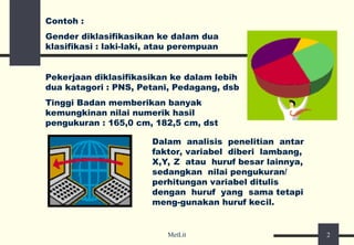 variabel-penelitian dan operasionalisasi variabel.ppt