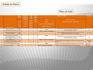 Análise de Riscos


                    Plano de Ação
 