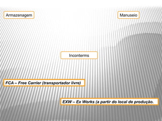 Armazenagem                                               Manuseio




                                 Inconterms




FCA – Free Carrier (transportador livre)



                              EXW – Ex Works (a partir do local de produção.
 