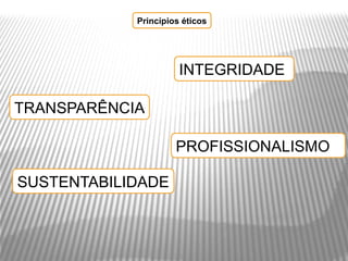 Princípios éticos




                      INTEGRIDADE

TRANSPARÊNCIA

                     PROFISSIONALISMO

SUSTENTABILIDADE
 