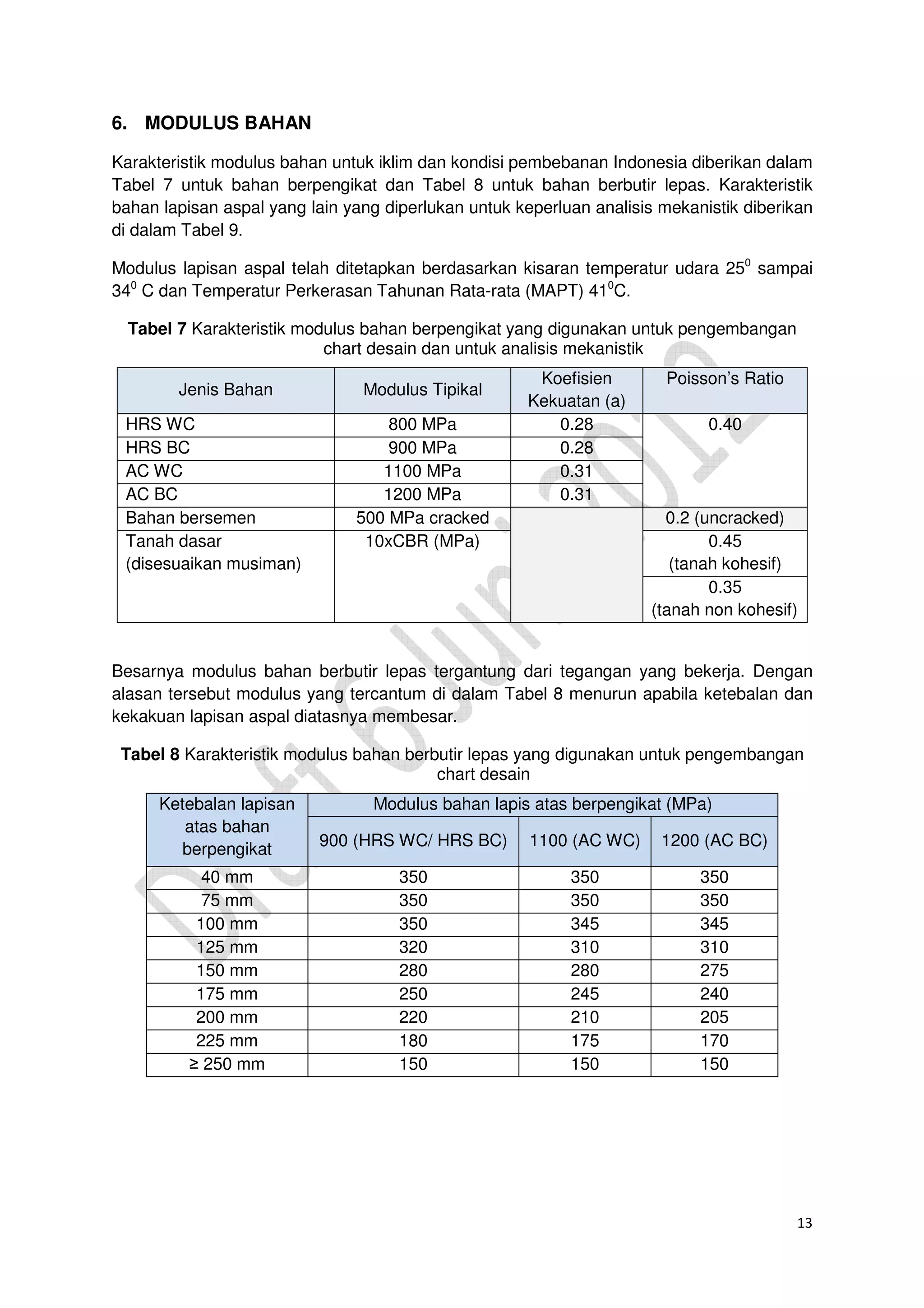 13
6. MODULUS BAHAN
Karakteristik modulus bahan untuk iklim dan kondisi pembebanan Indonesia diberikan dalam
Tabel 7 untuk bahan berpengikat dan Tabel 8 untuk bahan berbutir lepas. Karakteristik
bahan lapisan aspal yang lain yang diperlukan untuk keperluan analisis mekanistik diberikan
di dalam Tabel 9.
Modulus lapisan aspal telah ditetapkan berdasarkan kisaran temperatur udara 250
sampai
340
C dan Temperatur Perkerasan Tahunan Rata-rata (MAPT) 410
C.
Tabel 7 Karakteristik modulus bahan berpengikat yang digunakan untuk pengembangan
chart desain dan untuk analisis mekanistik
Jenis Bahan Modulus Tipikal
Koefisien
Kekuatan (a)
Poisson’s Ratio
HRS WC 800 MPa 0.28 0.40
HRS BC 900 MPa 0.28
AC WC 1100 MPa 0.31
AC BC 1200 MPa 0.31
Bahan bersemen 500 MPa cracked 0.2 (uncracked)
Tanah dasar
(disesuaikan musiman)
10xCBR (MPa) 0.45
(tanah kohesif)
0.35
(tanah non kohesif)
Besarnya modulus bahan berbutir lepas tergantung dari tegangan yang bekerja. Dengan
alasan tersebut modulus yang tercantum di dalam Tabel 8 menurun apabila ketebalan dan
kekakuan lapisan aspal diatasnya membesar.
Tabel 8 Karakteristik modulus bahan berbutir lepas yang digunakan untuk pengembangan
chart desain
Ketebalan lapisan
atas bahan
berpengikat
Modulus bahan lapis atas berpengikat (MPa)
900 (HRS WC/ HRS BC) 1100 (AC WC) 1200 (AC BC)
40 mm 350 350 350
75 mm 350 350 350
100 mm 350 345 345
125 mm 320 310 310
150 mm 280 280 275
175 mm 250 245 240
200 mm 220 210 205
225 mm 180 175 170
≥ 250 mm 150 150 150
 