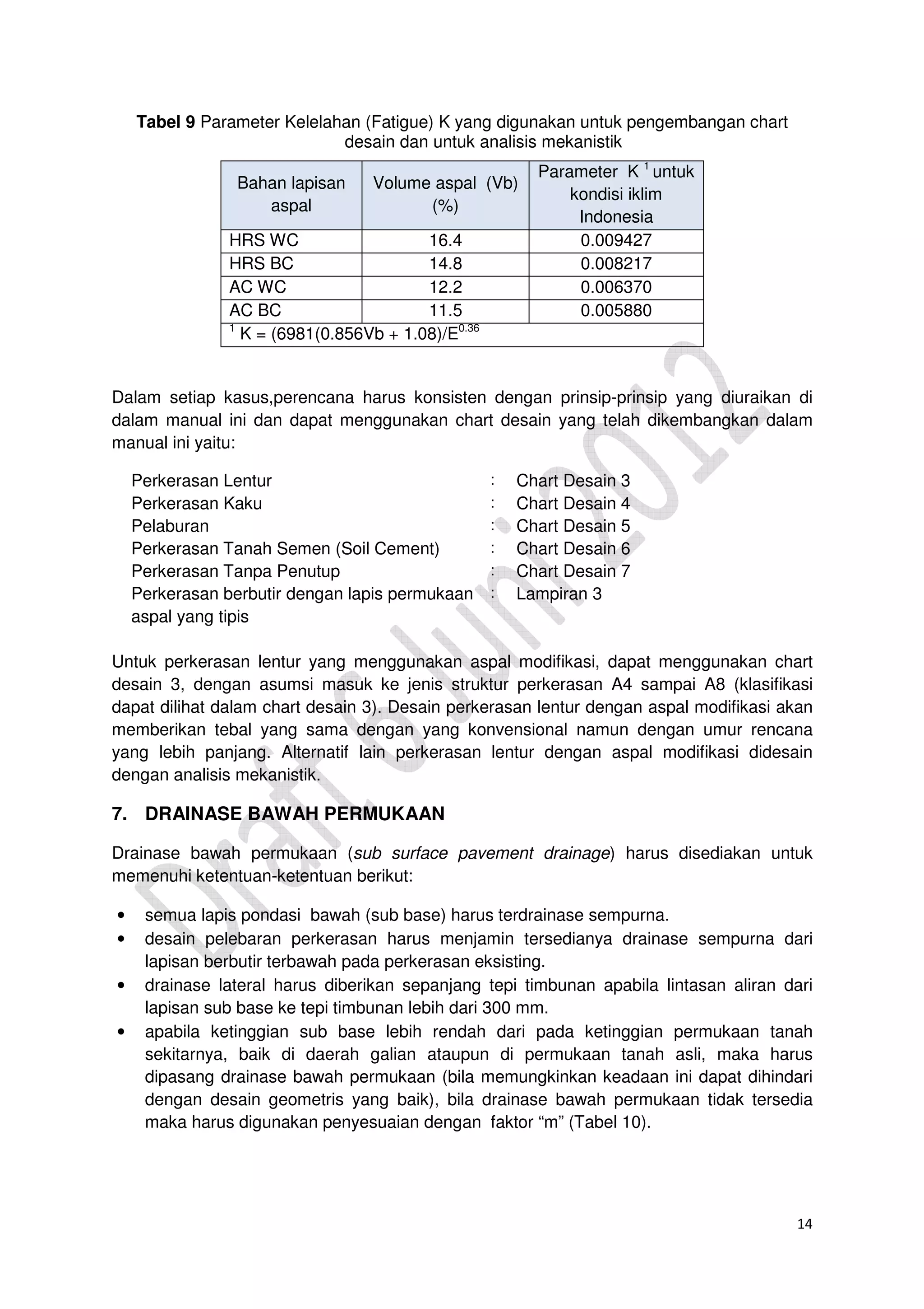 14
Tabel 9 Parameter Kelelahan (Fatigue) K yang digunakan untuk pengembangan chart
desain dan untuk analisis mekanistik
Bahan lapisan
aspal
Volume aspal (Vb)
(%)
Parameter K 1
untuk
kondisi iklim
Indonesia
HRS WC 16.4 0.009427
HRS BC 14.8 0.008217
AC WC 12.2 0.006370
AC BC 11.5 0.005880
1
K = (6981(0.856Vb + 1.08)/E0.36
Dalam setiap kasus,perencana harus konsisten dengan prinsip-prinsip yang diuraikan di
dalam manual ini dan dapat menggunakan chart desain yang telah dikembangkan dalam
manual ini yaitu:
Perkerasan Lentur : Chart Desain 3
Perkerasan Kaku : Chart Desain 4
Pelaburan : Chart Desain 5
Perkerasan Tanah Semen (Soil Cement) : Chart Desain 6
Perkerasan Tanpa Penutup : Chart Desain 7
Perkerasan berbutir dengan lapis permukaan
aspal yang tipis
: Lampiran 3
Untuk perkerasan lentur yang menggunakan aspal modifikasi, dapat menggunakan chart
desain 3, dengan asumsi masuk ke jenis struktur perkerasan A4 sampai A8 (klasifikasi
dapat dilihat dalam chart desain 3). Desain perkerasan lentur dengan aspal modifikasi akan
memberikan tebal yang sama dengan yang konvensional namun dengan umur rencana
yang lebih panjang. Alternatif lain perkerasan lentur dengan aspal modifikasi didesain
dengan analisis mekanistik.
7. DRAINASE BAWAH PERMUKAAN
Drainase bawah permukaan (sub surface pavement drainage) harus disediakan untuk
memenuhi ketentuan-ketentuan berikut:
• semua lapis pondasi bawah (sub base) harus terdrainase sempurna.
• desain pelebaran perkerasan harus menjamin tersedianya drainase sempurna dari
lapisan berbutir terbawah pada perkerasan eksisting.
• drainase lateral harus diberikan sepanjang tepi timbunan apabila lintasan aliran dari
lapisan sub base ke tepi timbunan lebih dari 300 mm.
• apabila ketinggian sub base lebih rendah dari pada ketinggian permukaan tanah
sekitarnya, baik di daerah galian ataupun di permukaan tanah asli, maka harus
dipasang drainase bawah permukaan (bila memungkinkan keadaan ini dapat dihindari
dengan desain geometris yang baik), bila drainase bawah permukaan tidak tersedia
maka harus digunakan penyesuaian dengan faktor “m” (Tabel 10).
 