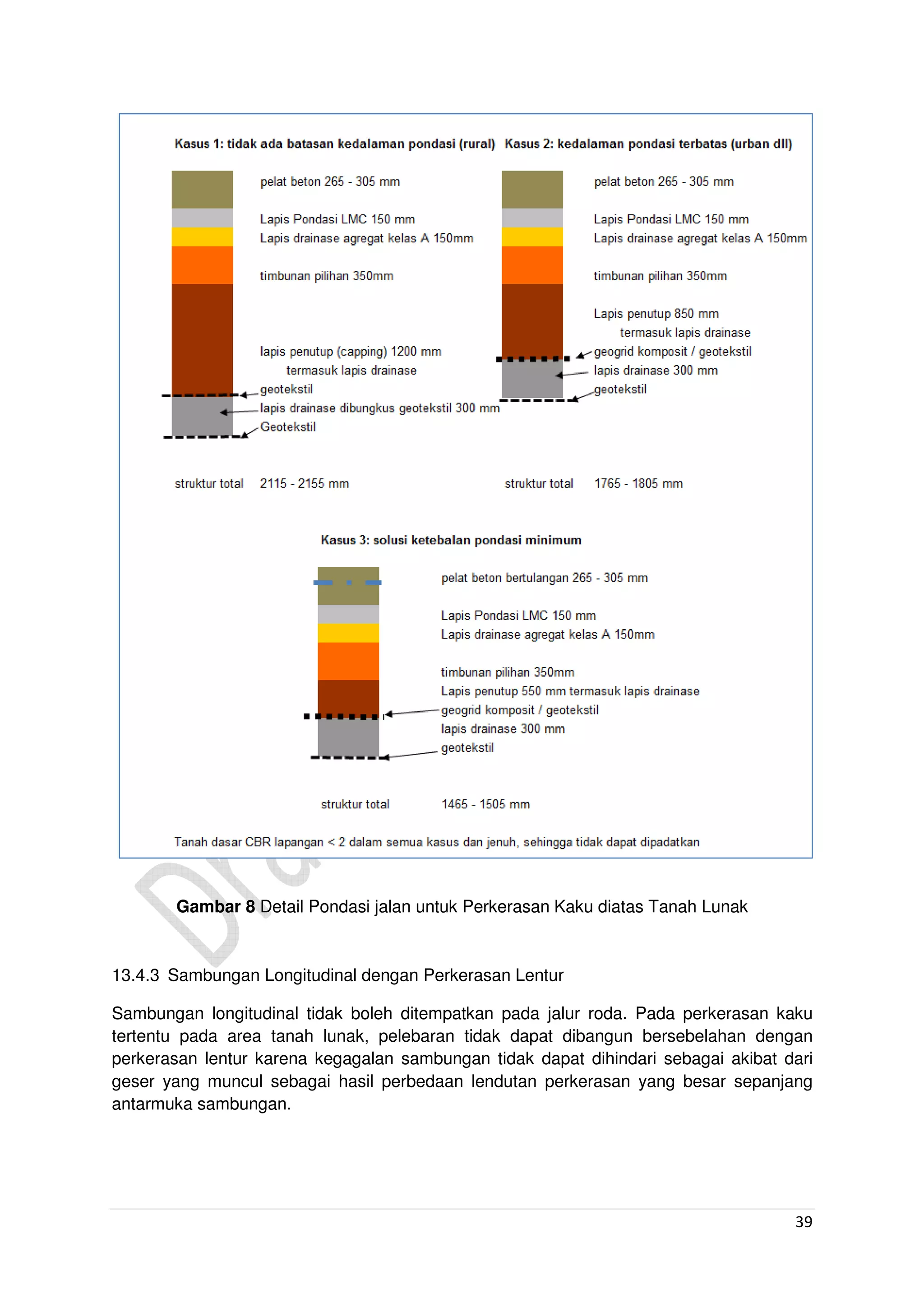 39
Gambar 8 Detail Pondasi jalan untuk Perkerasan Kaku diatas Tanah Lunak
13.4.3 Sambungan Longitudinal dengan Perkerasan Lentur
Sambungan longitudinal tidak boleh ditempatkan pada jalur roda. Pada perkerasan kaku
tertentu pada area tanah lunak, pelebaran tidak dapat dibangun bersebelahan dengan
perkerasan lentur karena kegagalan sambungan tidak dapat dihindari sebagai akibat dari
geser yang muncul sebagai hasil perbedaan lendutan perkerasan yang besar sepanjang
antarmuka sambungan.
 