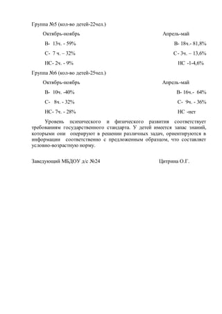 Группа №5 (кол-во детей-22чел.)
Октябрь-ноябрь Апрель-май
В- 13ч. - 59% В- 18ч.- 81,8%
С- 7 ч. – 32% С- 3ч. – 13,6%
НС- 2ч. - 9% НС -1-4,6%
Группа №6 (кол-во детей-25чел.)
Октябрь-ноябрь Апрель-май
В- 10ч. -40% В- 16ч.- 64%
С- 8ч. - 32% С- 9ч. - 36%
НС- 7ч. - 28% НС -нет
Уровень психического и физического развития соответствует
требованиям государственного стандарта. У детей имеется запас знаний,
которыми они оперируют в решении различных задач, ориентируются в
информации соответственно с предложенным образцом, что составляет
условно-возрастную норму.
Заведующий МБДОУ д/с №24 Цитрина О.Г.
 