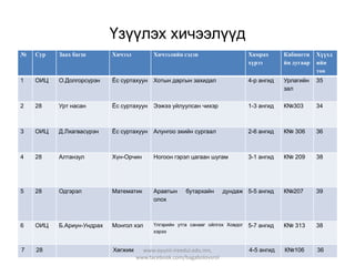 Үзүүлэх хичээлүүд
№

Сур

Заах багш

Хичээл

Хичээлийн сэдэв

Хамрах
хүрээ

Кабинети
йн дугаар

Хүүхд
ийн
тоо

1

ОИЦ

О.Долгорсүрэн

Ёс суртахуун

Хотын даргын захидал

4-р ангид

Урлагийн
зал

35

2

28

Урт насан

Ёс суртахуун

Ээжээ уйлуулсан чихэр

1-3 ангид

К№303

34

3

ОИЦ

Д.Лхагвасүрэн

Ёс суртахуун

Алунгоо эхийн сургаал

2-6 ангид

К№ 306

36

4

28

Алтанзул

Хүн-Орчин

Ногоон гэрэл цагаан шугам

3-1 ангид

К№ 209

38

5

28

Одгэрэл

Математик

Аравтын
олох

дундаж 5-5 ангид

К№207

39

6

ОИЦ

Б.Ариун-Ундрах

Монгол хэл

Үлгэрийн утга санааг ойлгох Ховдог
хэрээ

5-7 ангид

К№ 313

38

7

28

4-5 ангид

К№106

36

Хөгжим

бутархайн

www.oyunii-ireedui.edu.mn,
www.facebook.com/bagabolovsrol

 