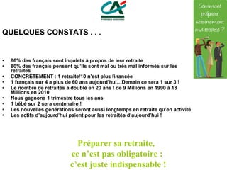 86% des français sont inquiets à propos de leur retraite 80% des français pensent qu’ils sont mal ou très mal informés sur les retraites CONCRÈTEMENT : 1 retraite/10 n’est plus financée 1 français sur 4 a plus de 60 ans aujourd’hui…Demain ce sera 1 sur 3 ! Le nombre de retraités a doublé en 20 ans ! de 9 Millions en 1990 à 18 Millions en 2010 Nous gagnons 1 trimestre tous les ans 1 bébé sur 2 sera centenaire ! Les nouvelles générations seront aussi longtemps en retraite qu’en activité Les actifs d’aujourd’hui paient pour les retraités d’aujourd’hui ! QUELQUES CONSTATS . . .  Préparer sa retraite,  ce n’est pas obligatoire :  c’est juste indispensable ! 