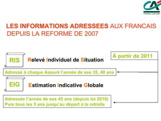 LES INFORMATIONS ADRESSEES   AUX FRANCAIS DEPUIS LA REFORME DE 2007 RIS R elevé  I ndividuel de  S ituation EIG E stimation  I ndicative  G lobale À partir de 2011 Adressé à chaque Assuré l’année de ses 35, 40 ans Adressée l’année de ses 45 ans (depuis loi 2010) Puis tous les 5 ans jusqu’au départ à la retraite 
