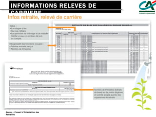 INFORMATIONS RELEVES DE CARRIERE Source : Conseil d’Orientation des Retraites  