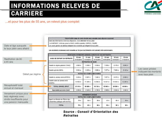 INFORMATIONS RELEVES DE CARRIERE Source : Conseil d’Orientation des Retraites  