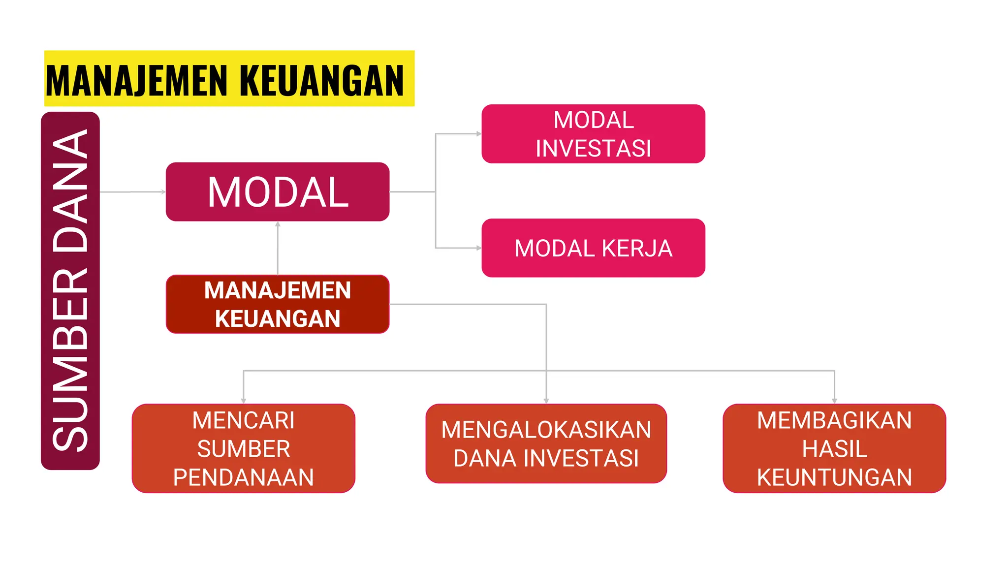Bagaimana Manajemen Keuangan UMKM...pptx