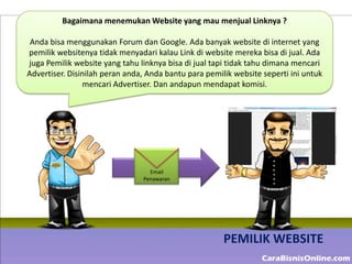 Bagaimana menemukan Website yang mau menjual Linknya ?

 Anda bisa menggunakan Forum dan Google. Ada banyak website di internet yang
pemilik websitenya tidak menyadari kalau Link di website mereka bisa di jual. Ada
juga Pemilik website yang tahu linknya bisa di jual tapi tidak tahu dimana mencari
Advertiser. Disinilah peran anda, Anda bantu para pemilik website seperti ini untuk
                mencari Advertiser. Dan andapun mendapat komisi.




                                  Email
                                Penawaran




                                                       PEMILIK WEBSITE
 