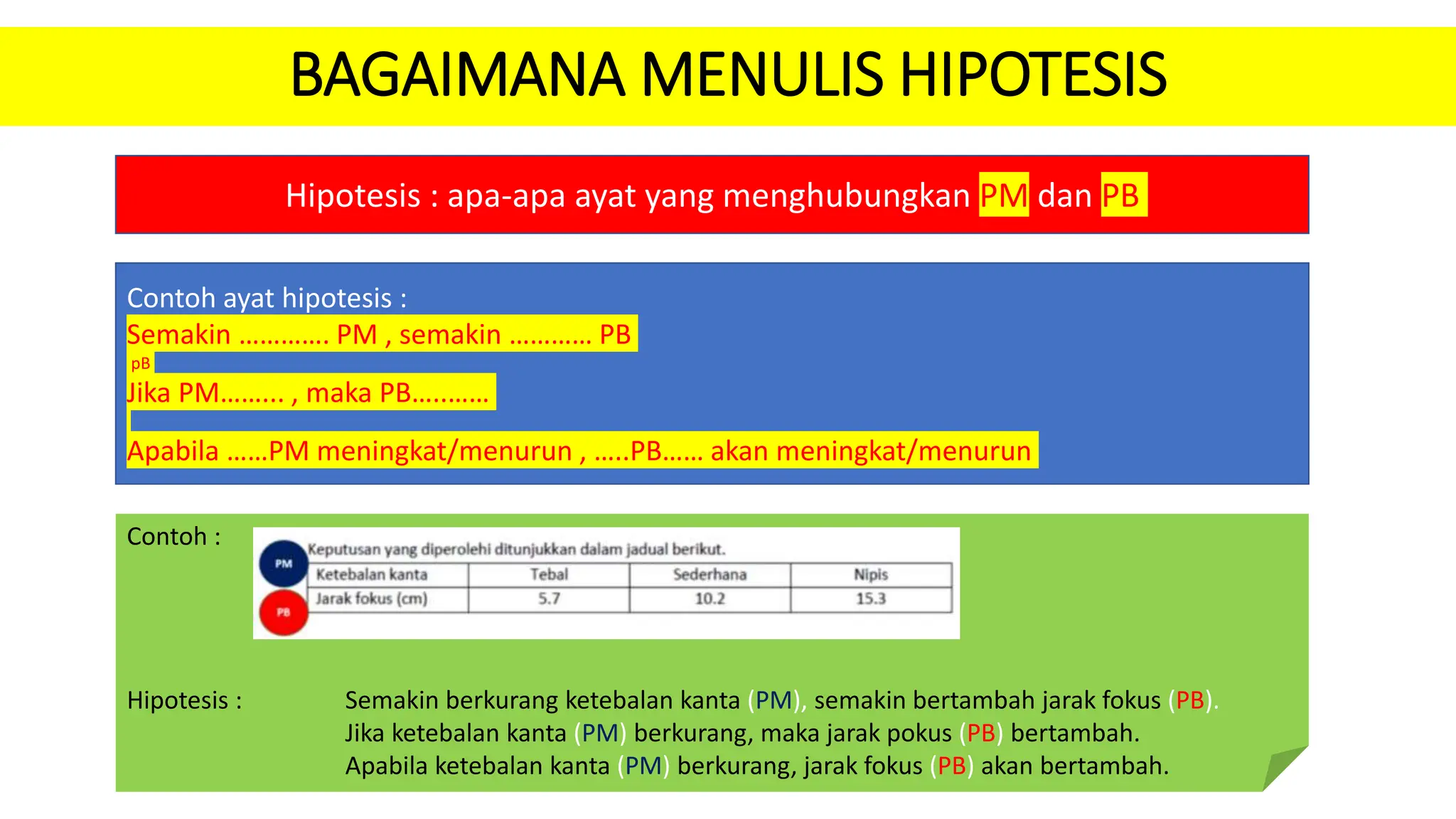 BAGAIMANA MENENTUKAN PEMBOLEHUBAH.pptx