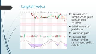 Langkah kedua
Lakukan terus
sampai Anda yakin
dengan pola
tersebut
Beli dibawah dan
jual diatas
Jika sudah pasti
Lakukan dgn
jumlah lembar
saham yang sedikit
dahulu
 