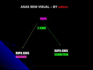 RUPA RUPA JENIS  ORGANIK RUPA JENIS GEOMETRIK 2 JENIS ASAS SENI VISUAL – BY  zafeen 