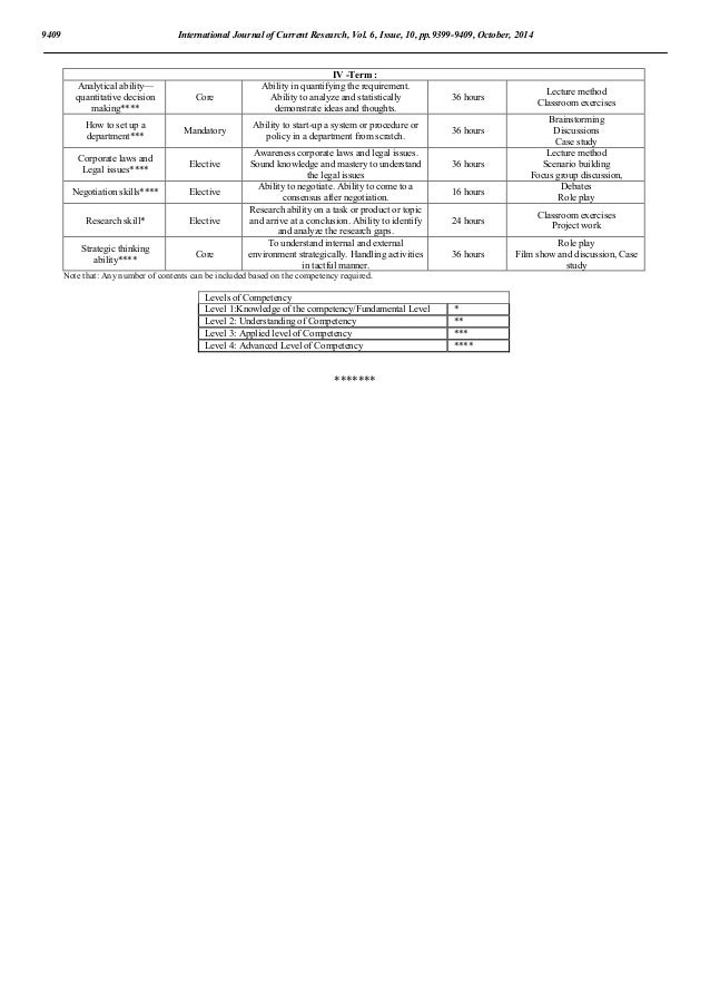 mba hr research paper mba hr research paper