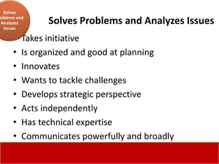 Solves
roblems and
 Analyzes       Solves Problems and Analyzes Issues
  Issues

      •   Takes initiative
      •   Is organized and good at planning
      •   Innovates
      •   Wants to tackle challenges
      •   Develops strategic perspective
      •   Acts independently
      •   Has technical expertise
      •   Communicates powerfully and broadly
 