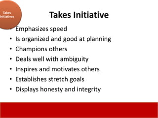 Takes
Initiatives              Takes Initiative
       •      Emphasizes speed
       •      Is organized and good at planning
       •      Champions others
       •      Deals well with ambiguity
       •      Inspires and motivates others
       •      Establishes stretch goals
       •      Displays honesty and integrity
 