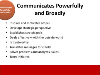 ommunicates
 Powerfully
              Communicates Powerfully
and Broadly
                  and Broadly
     •   Inspires and motivates others
     •   Develops strategic perspective
     •   Establishes stretch goals
     •   Deals effectively with the outside world
     •   Is trustworthy
     •   Translates messages for clarity
     •   Solves problems and analyzes issues
     •   Takes initiative
 