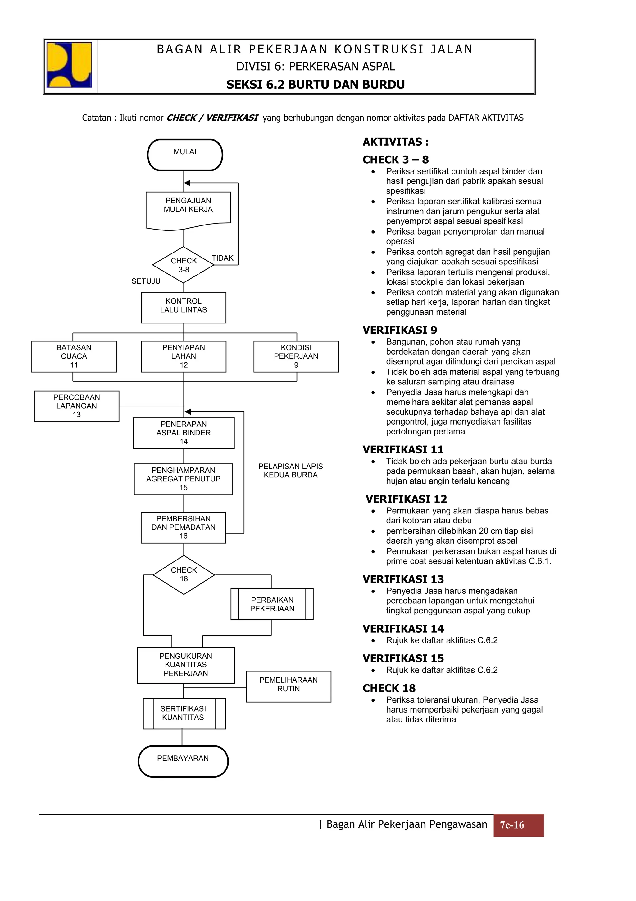 Bagan Alir Pekerjaan Konstruksi Jalan.doc