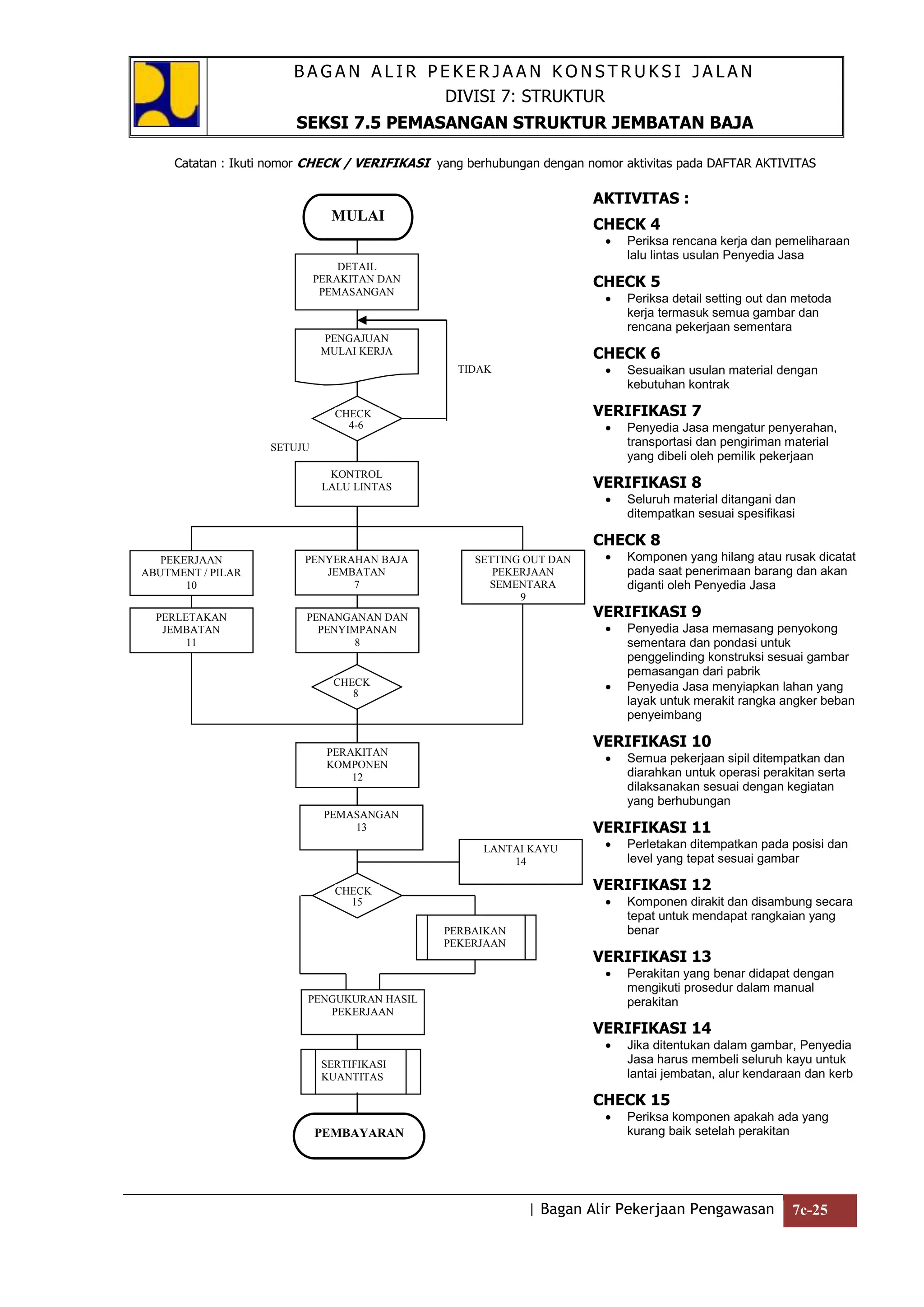 Bagan Alir Pekerjaan Konstruksi Jalan.doc