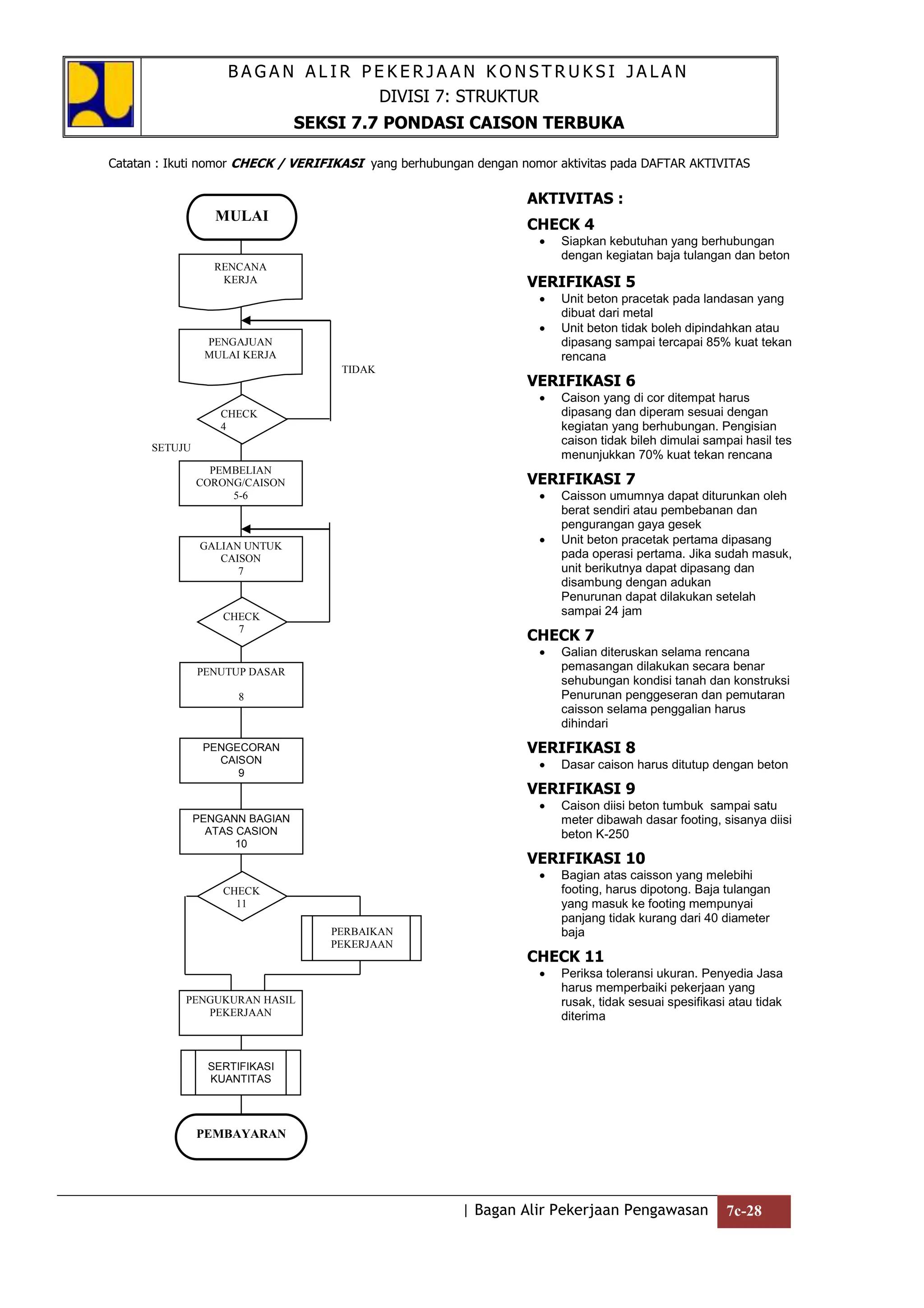 Bagan Alir Pekerjaan Konstruksi Jalan.doc