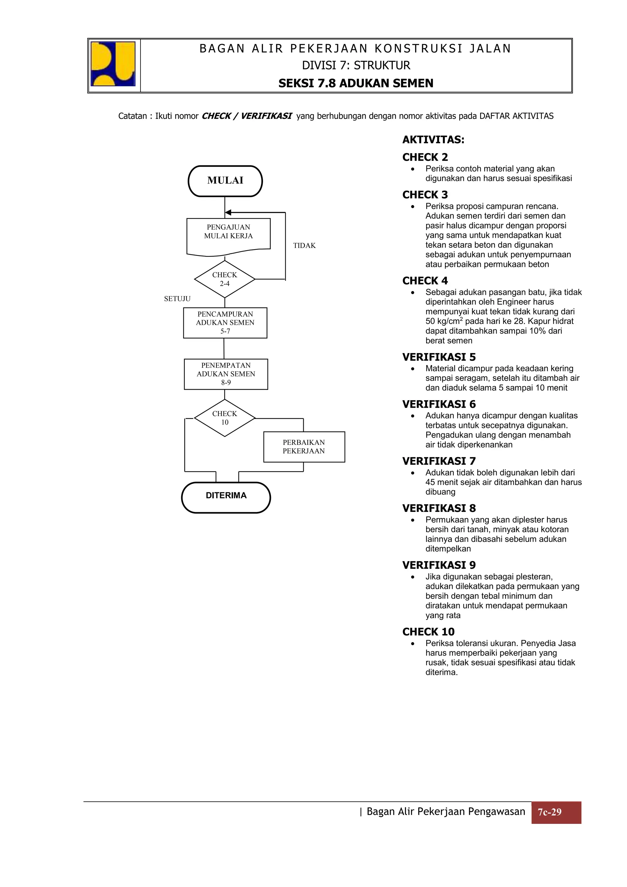 Bagan Alir Pekerjaan Konstruksi Jalan.doc