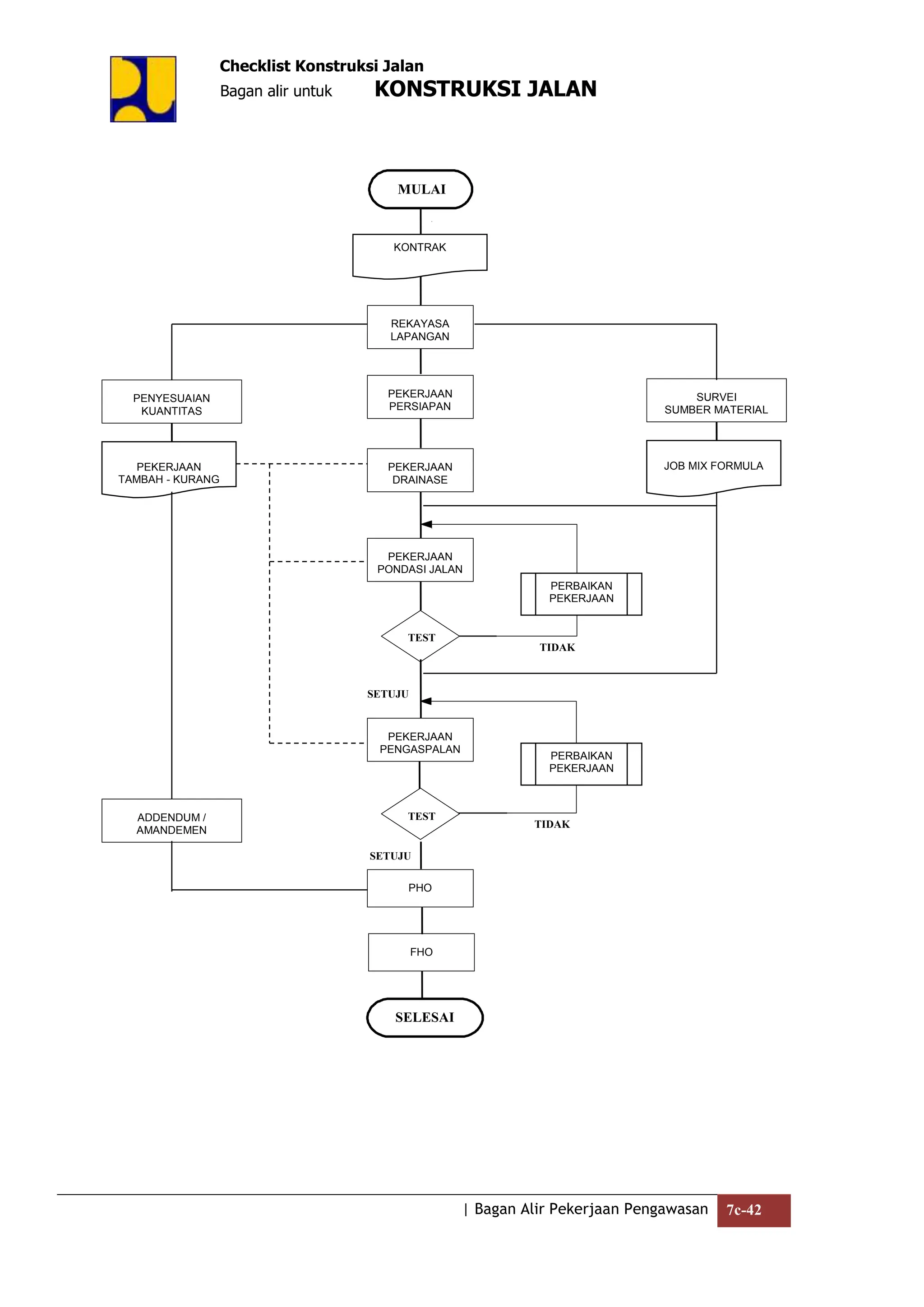 Bagan Alir Pekerjaan Konstruksi Jalan.doc