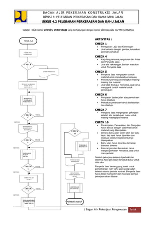 Bagan Alir Pekerjaan Konstruksi Jalan.doc