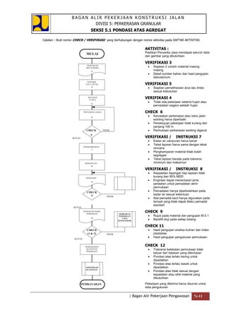 Bagan Alir Pekerjaan Konstruksi Jalan.doc