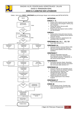 Bagan Alir Pekerjaan Konstruksi Jalan.doc