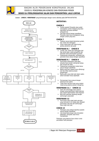 Bagan Alir Pekerjaan Konstruksi Jalan.doc