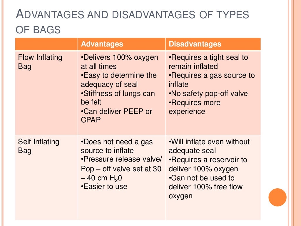 Bag and mask Ventilation