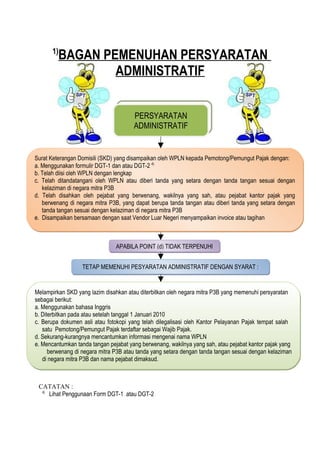 1)
         BAGAN PEMENUHAN PERSYARATAN
                 ADMINISTRATIF


                                       PERSYARATAN
                                       ADMINISTRATIF


Surat Keterangan Domisili (SKD) yang disampaikan oleh WPLN kepada Pemotong/Pemungut Pajak dengan:
a. Menggunakan formulir DGT-1 dan atau DGT-2 4)
b. Telah diisi oleh WPLN dengan lengkap
c. Telah ditandatangani oleh WPLN atau diberi tanda yang setara dengan tanda tangan sesuai dengan
   kelaziman di negara mitra P3B
d. Telah disahkan oleh pejabat yang berwenang, wakilnya yang sah, atau pejabat kantor pajak yang
   berwenang di negara mitra P3B, yang dapat berupa tanda tangan atau diberi tanda yang setara dengan
   tanda tangan sesuai dengan kelaziman di negara mitra P3B
e. Disampaikan bersamaan dengan saat Vendor Luar Negeri menyampaikan invoice atau tagihan



                                APABILA POINT (d) TIDAK TERPENUHI


                  TETAP MEMENUHI PESYARATAN ADMINISTRATIF DENGAN SYARAT :


Melampirkan SKD yang lazim disahkan atau diterbitkan oleh negara mitra P3B yang memenuhi persyaratan
sebagai berikut:
a. Menggunakan bahasa Inggris
b. Diterbitkan pada atau setelah tanggal 1 Januari 2010
c. Berupa dokumen asli atau fotokopi yang telah dilegalisasi oleh Kantor Pelayanan Pajak tempat salah
   satu Pemotong/Pemungut Pajak terdaftar sebagai Wajib Pajak.
d. Sekurang-kurangnya mencantumkan informasi mengenai nama WPLN
e. Mencantumkan tanda tangan pejabat yang berwenang, wakilnya yang sah, atau pejabat kantor pajak yang
      berwenang di negara mitra P3B atau tanda yang setara dengan tanda tangan sesuai dengan kelaziman
   di negara mitra P3B dan nama pejabat dimaksud.



 CATATAN :
  4)
     Lihat Penggunaan Form DGT-1 atau DGT-2
 