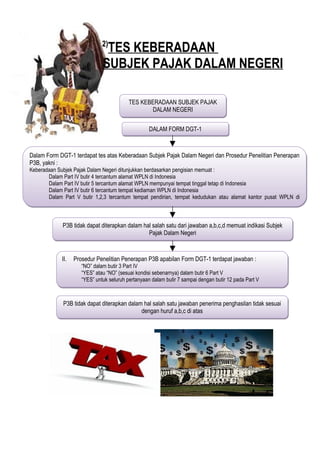2)
                                TES KEBERADAAN
                               SUBJEK PAJAK DALAM NEGERI

                                           TES KEBERADAAN SUBJEK PAJAK
                                                   DALAM NEGERI


                                                    DALAM FORM DGT-1



Dalam Form DGT-1 terdapat tes atas Keberadaan Subjek Pajak Dalam Negeri dan Prosedur Penelitian Penerapan
P3B, yakni :
Keberadaan Subjek Pajak Dalam Negeri ditunjukkan berdasarkan pengisian memuat :
       Dalam Part IV butir 4 tercantum alamat WPLN di Indonesia
       Dalam Part IV butir 5 tercantum alamat WPLN mempunyai tempat tinggal tetap di Indonesia
       Dalam Part IV butir 6 tercantum tempat kediaman WPLN di Indonesia
       Dalam Part V butir 1,2,3 tercantum tempat pendirian, tempat kedudukan atau alamat kantor pusat WPLN di
       Indonesia


             P3B tidak dapat diterapkan dalam hal salah satu dari jawaban a,b,c,d memuat indikasi Subjek
                                                Pajak Dalam Negeri



             II.   Prosedur Penelitian Penerapan P3B apabilan Form DGT-1 terdapat jawaban :
                      “NO” dalam butir 3 Part IV
                      “YES” atau “NO” (sesuai kondisi sebenarnya) dalam butir 6 Part V
                      “YES” untuk seluruh pertanyaan dalam butir 7 sampai dengan butir 12 pada Part V



             P3B tidak dapat diterapkan dalam hal salah satu jawaban penerima penghasilan tidak sesuai
                                             dengan huruf a,b,c di atas
 