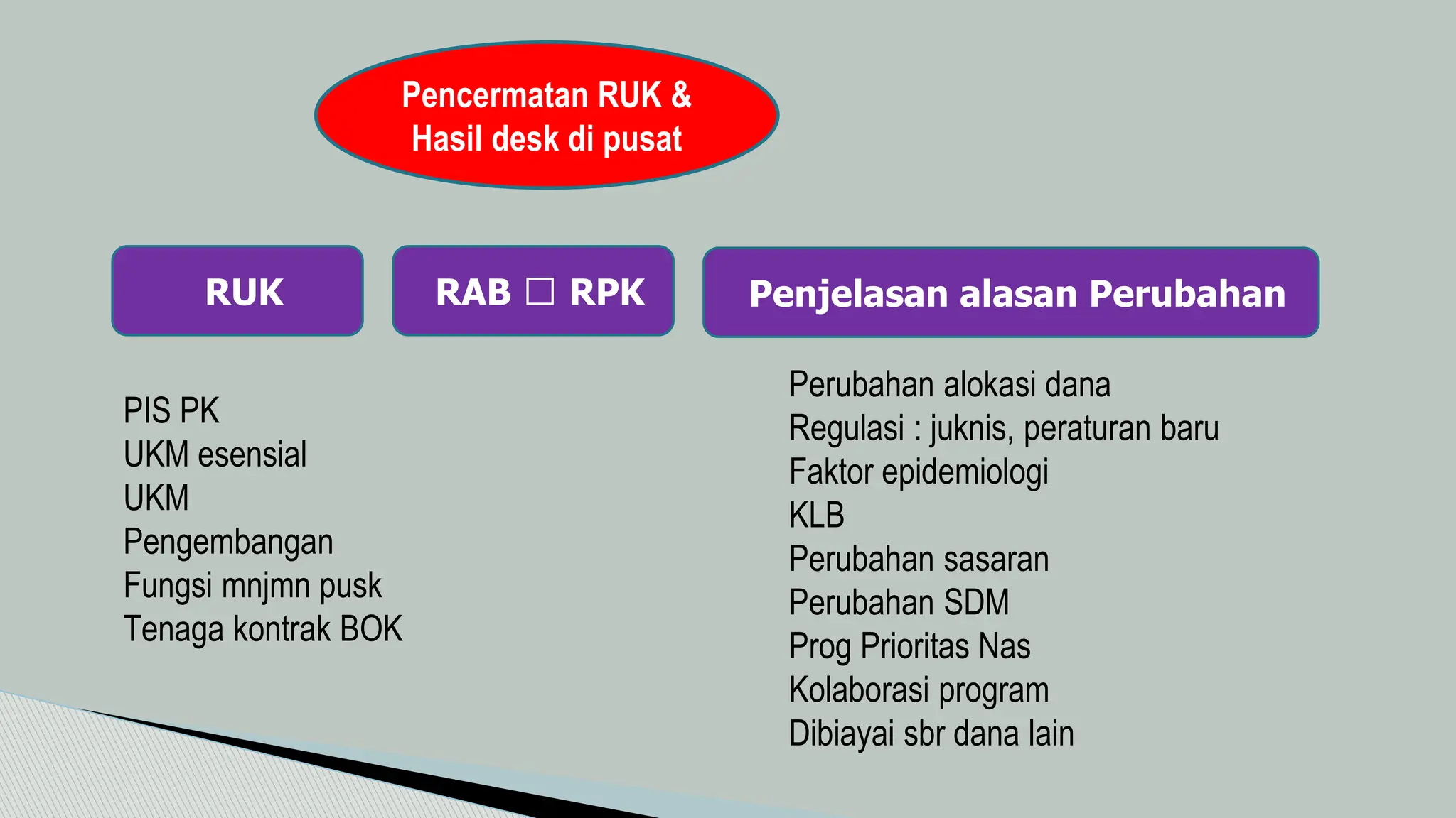 BAGAN PERENCANAAN 2024 | PPTX