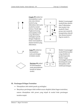 Catatan Kuliah Analisis  Sistem Informasi ‐ D3                                                  [ Ida Ayu Y .Primashanti] 
 
 
 
 
 
     
Couple   simbol ini 
menunjukkan suatu 
data atau elemen 
kontrol yang 
dikirimkan dari suatu 
modul ke modul 
lainnya. Panah dgn 
lingkaran kosong 
menunjukkan data 
yang dikirimkan 
sedangkan panah 
dengan lingkaran 
hitam menunjukkan 
elemen kontrol yang 
dikirimkan. 
 
 
 
 
A 
Modul A memanggil 
modul B dan elemen 
data P dikirimkan 
dari modul A ke 
modul B. Hasil 
proses dari modul B, 
mengirimkan data Q 
dan elemen kontrol 
flag ke modul A. 
 
 
 
 
 
 
 
 
 
 
   
 
 
 
 
 
 
 
 
 
 
 
 
III. Perulangan Di Bagan Terstruktur 
• Ditunjukkan oleh simbol panah yg melingkar. 
• Banyaknya perulangan tidak terlihat secara eksplisit dalam bagan terstruktur, 
namun  ditunjukkan  oleh  proses  yang  terjadi  di  modul  letak  perulangan 
tersebut terjadi. 
 
Q P
Flag 
 
B 
Loop   simbol ini 
menunjukkan 
suatu perulangan 
di dalam modul. 
Modul A memanggil 
modul B bila kondisi 
yang diseleksi di 
modul terpenuhi. 
Modul A juga 
memanggil modul C 
berulang kali yang 
ditunjukkan oleh 
simbol perulangan. 
A
Decision   simbol 
ini menunjukkan 
suatu penyeleksian 
kondisi di dalam 
modul. 
B C
Bahasan 7 : Bagan Terstruktur  2
 