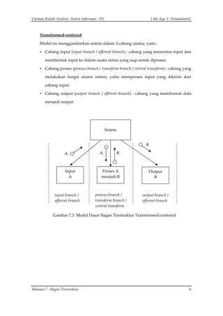 Catatan Kuliah Analisis  Sistem Informasi ‐ D3                                                  [ Ida Ayu Y .Primashanti] 
Transformed‐centered 
Model ini menggambarkan sistem dalam 3 cabang utama, yaitu : 
• Cabang input (input branch / afferent branch) : cabang yang menerima input dan 
membentuk input ke dalam suatu status yang siap untuk diproses. 
• Cabang proses (process branch / transform branch / central transform) : cabang yang 
melakukan  fungsi  utama  sistem,  yaitu  memproses  input  yang  dikirim  dari 
cabang input. 
• Cabang output (output branch / efferent branch) : cabang yang memformat data 
menjadi output. 
 
 
 
Sistem 
Input  
A 
Proses A 
menjadi B
Output  
B 
B
BAA
input branch / 
afferent branch
process branch / 
transform branch / 
central transform
output branch / 
efferent branch
Gambar 7.3  Model Dasar Bagan Terstruktur Transformed‐centered 
 
 
 
 
 
 
 
 
 
 
 
 
Bahasan 7 : Bagan Terstruktur  6
 