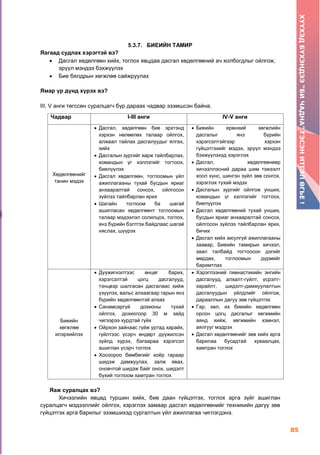 85
ХҮҮХЭДБҮХЭНДЭЭ“БИЧАДНА”ГЭСЭНИТГЭЛӨГЬЕ!
5.3.7. БИЕИЙН ТАМИР
Яагаад судлах хэрэгтэй вэ?
 Дасгал хөдөлгөөн хийх, тоглох явцдаа дасгал хөдөлгөөний ач холбогдлыг ойлгож,
эрүүл мэндээ бэхжүүлэх
 Бие бялдрын хөгжлөө сайжруулах
Ямар үр дүнд хүрэх вэ?
III, V анги төгссөн суралцагч бүр дараах чадвар эзэмшсэн байна.
Яаж суралцах вэ?
Хичээлийн явцад туршин хийх, бие даан гүйцэтгэх, тоглох арга зүйг ашиглан
суралцагч мэдээллийг ойлгох, хэрэглэх замаар дасгал хөдөлгөөнийг техникийн дагуу зөв
гүйцэтгэх арга барилыг эзэмшихэд сургалтын үйл ажиллагаа чиглэгдэнэ.
Чадвар I-III анги IV-V анги
Хөдөлгөөнийг
танин мэдэх
 Дасгал, хөдөлгөөн бие эрхтэнд
хэрхэн нөлөөлөх талаар ойлгох,
алжаал тайлах дасгалуудыг ялгах,
хийх
 Дасгалын зургийг харж тайлбарлах,
командын үг хэллэгийг тогтоох,
биелүүлэх
 Дасгал хөдөлгөөн, тоглоомын үйл
ажиллагааны тухай бусдын яриаг
анхааралтай сонсох, ойлгосон
зүйлээ тайлбарлан ярих
 Шагайн тоглоом ба шагай
ашигласан хөдөлгөөнт тоглоомын
талаар мэдээлэл солилцох, тоглох,
янз бүрийн бэлтгэх байдлаас шагай
няслах, шүүрэх
 Биеийн ерөнхий хөгжлийн
дасгалыг янз бүрийн
хэрэгсэлтэйгээр хэрхэн
гүйцэтгэхийг мэдэх, эрүүл мэндээ
бэхжүүлэхэд хэрэглэх
 Дасгал, хөдөлгөөнөөр
хичээллэсний дараа шим тэжээлт
хоол хүнс, шингэн зүйл зөв сонгох,
хэрэглэх тухай мэдэх
 Дасгалын зургийг ойлгож унших,
командын үг хэллэгийг тогтоох,
биелүүлэх
 Дасгал хөдөлгөөний тухай унших,
бусдын яриаг анхааралтай сонсох,
ойлгосон зүйлээ тайлбарлан ярих,
бичих
 Дасгал хийх аюулгүй ажиллагааны
заавар, Биеийн тамирын хичээл,
заал талбайд тогтоосон дэгийг
мөрдөх, тоглоомын дүрмийг
баримтлах
Биеийн
хөгжлөө
илэрхийлэх
 Дүүжигнэлтээс өнцөг барих,
хэрэгсэлтэй цогц дасгалууд,
тэнцвэр шалгасан дасгалаас хийж
үзүүлэх, вальс алхаагаар гарын янз
бүрийн хөдөлгөөнтэй алхах
 Санамсаргүй дохионы тухай
ойлгох, дохиогоор 30 м зайд
чигээрээ хурдтай гүйх
 Ойрхон зайнаас гүйж уртад харайх,
гүйлтээс үсэрч өндөрт дүүжилсэн
зүйлд хүрэх, багаараа хэрэгсэл
ашиглан үсэрч тоглох
 Хосоороо бөмбөгийг хоёр гараар
шидэж дамжуулах, залж явах,
оновчтой шидэж байг онох, шидэлт
бүхий тоглоом хамтран тоглох
 Хэрэглээний гимнастикийн энгийн
дасгалууд, алхалт-гүйлт, үсрэлт-
харайлт, шидэлт-дамжуулалтын
дасгалуудын үйлдлийг ойлгож,
дарааллын дагуу зөв гүйцэтгэх
 Гар, хөл, их биеийн хөдөлгөөн
орсон цогц дасгалыг хөгжмийн
аянд хийж, хөгжмийн хэмнэл,
аялгууг мэдрэх
 Дасгал хөдөлгөөнийг зөв хийх арга
барилаа бусадтай хуваалцах,
хамтран тоглох
 