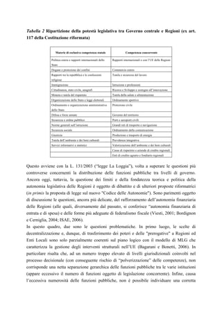 Tabella 2 Ripartizione della potestà legislativa tra Governo centrale e Regioni (ex art.
117 della Costituzione riformata)


                 Materie di esclusiva competenza statale                    Competenza concorrente

              Politica estera e rapporti internazionali dello   Rapporti internazionali e con l’UE delle Regioni
              Stato
              Dogane e protezione dei confini                   Commercio estero
              Rapporti tra la repubblica e le confessioni       Tutela e sicurezza del lavoro
              religiose
              Immigrazione                                      Istruzione e professioni
              Cittadinanza, stato civile, anagrafi              Ricerca e Sviluppo e sostegno all’innovazione
              Moneta e tutela del risparmio                     Tutela della salute e alimentazione
              Organizzazione dello Stato e leggi elettorali     Ordinamento sportivo
              Ordinamento e organizzazione amministrativa       Protezione civile
              dello Stato
              Difesa e forze armate                             Governo del territorio
              Sicurezza e ordine pubblico                       Porti e aeroporti civili
              Norme generali sull’istruzione                    Grandi reti di trasporto e navigazione
              Sicurezza sociale                                 Ordinamento della comunicazione
              Giustizia                                         Produzione e trasporto di energia
              Tutela dell’ambiente e dei beni culturali         Previdenza integrativa
              Servizi informativi e statistici                  Valorizzazione dell’ambiente e dei beni culturali
                                                                Casse di risparmio e aziende di credito regionali
                                                                Enti di credito agrario e fondiario regionali


Questo avviene con la L. 131/2003 (“legge La Loggia”), volta a superare le questioni più
controverse concernenti la distribuzione delle funzioni pubbliche tra livelli di governo.
Ancora oggi, tuttavia, la questione dei limiti e della fondatezza teorica e politica della
autonomia legislativa delle Regioni è oggetto di dibattito e di ulteriori proposte riformatrici
(in primis la proposta di legge sul nuovo "Codice delle Autonomie"). Sono parimenti oggetto
di discussione le questioni, ancora più delicate, del rafforzamento dell’autonomia finanziaria
delle Regioni (alle quali, diversamente dal passato, si conferisce “autonomia finanziaria di
entrata e di spesa) e delle forme più adeguate di federalismo fiscale (Viesti, 2001; Bordignon
e Cerniglia, 2004; ISAE, 2006).
In questo quadro, due sono le questioni problematiche. In primo luogo, le scelte di
decentralizzazione e, dunque, di trasferimento dei poteri e delle "prerogative" a Regioni ed
Enti Locali sono solo parzialmente coerenti sul piano logico con il modello di MLG che
caratterizza la gestione degli interventi strutturali nell’UE (Bagarani e Bonetti, 2006). In
particolare risalta che, ad un numero troppo elevato di livelli giurisdizionali coinvolti nel
processo decisionale (con conseguente rischio di “polverizzazione” delle competenze), non
corrisponde una netta separazione gerarchica delle funzioni pubbliche tra le varie istituzioni
(appare eccessivo il numero di funzioni oggetto di legislazione concorrente). Infine, causa
l’eccessiva numerosità delle funzioni pubbliche, non è possibile individuare una corretta
 