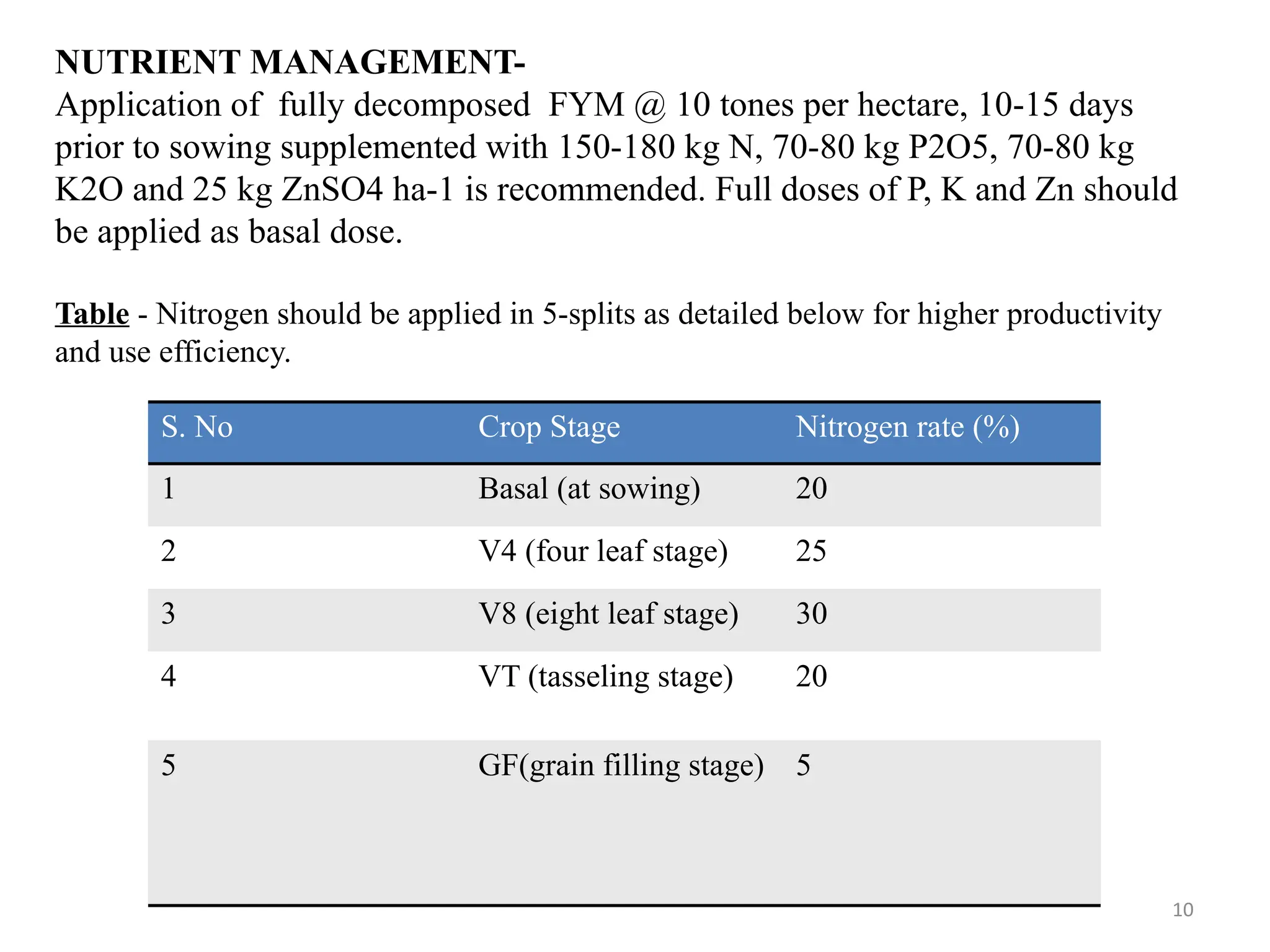 10
NUTRIENT MANAGEMENT-
Application of fully decomposed FYM @ 10 tones per hectare, 10-15 days
prior to sowing supplemented with 150-180 kg N, 70-80 kg P2O5, 70-80 kg
K2O and 25 kg ZnSO4 ha-1 is recommended. Full doses of P, K and Zn should
be applied as basal dose.
Table - Nitrogen should be applied in 5-splits as detailed below for higher productivity
and use efficiency.
S. No Crop Stage Nitrogen rate (%)
1 Basal (at sowing) 20
2 V4 (four leaf stage) 25
3 V8 (eight leaf stage) 30
4 VT (tasseling stage) 20
5 GF(grain filling stage) 5
 