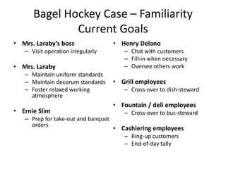 Bagel Hockey Case – Familiarity
Current Goals
• Mrs. Laraby’s boss
– Visit operation irregularly
• Mrs. Laraby
– Maintain uniform standards
– Maintain decorum standards
– Foster relaxed working
atmosphere
• Ernie Slim
– Prep for take-out and banquet
orders
• Henry Delano
– Chat with customers
– Fill-in when necessary
– Oversee others work
• Grill employees
– Cross-over to dish-steward
• Fountain / deli employees
– Cross-over to bus-steward
• Cashiering employees
– Ring-up customers
– End-of-day tally
 