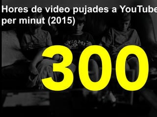 Hores de video pujades a YouTube
per minut (2015)
300
 
