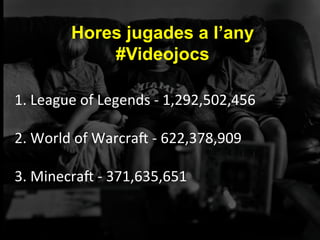 Hores jugades a l’any
#Videojocs	
  
1.	
  League	
  of	
  Legends	
  -­‐	
  1,292,502,456	
  
	
  
2.	
  World	
  of	
  Warcrao	
  -­‐	
  622,378,909	
  
	
  
3.	
  Minecrao	
  -­‐	
  371,635,651	
  
 