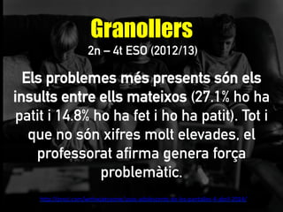 Granollers
2n – 4t ESO (2012/13)
	
  
	
  
Els problemes més presents són els
insults entre ells mateixos (27.1% ho ha
patit i 14.8% ho ha fet i ho ha patit). Tot i
que no són xifres molt elevades, el
professorat afirma genera força
problemàtic.	
  
h"p://prezi.com/wnhwjxtyoone/usos-­‐adolescents-­‐de-­‐les-­‐pantalles-­‐4-­‐abril-­‐2014/	
  	
  
 