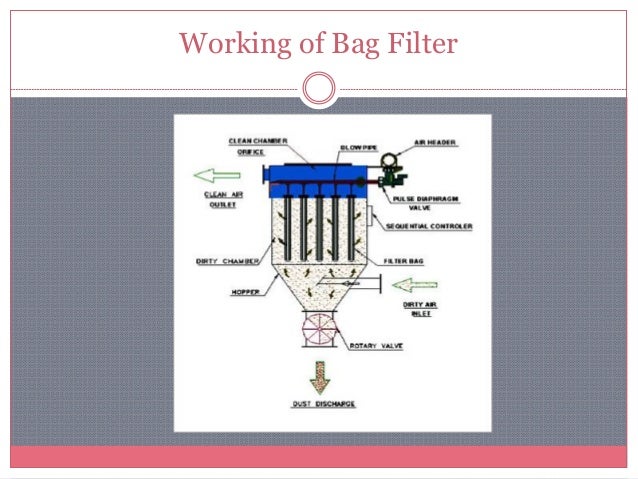 Bag Filter Manufacturer in india Bag Filter Manufacturer in india
