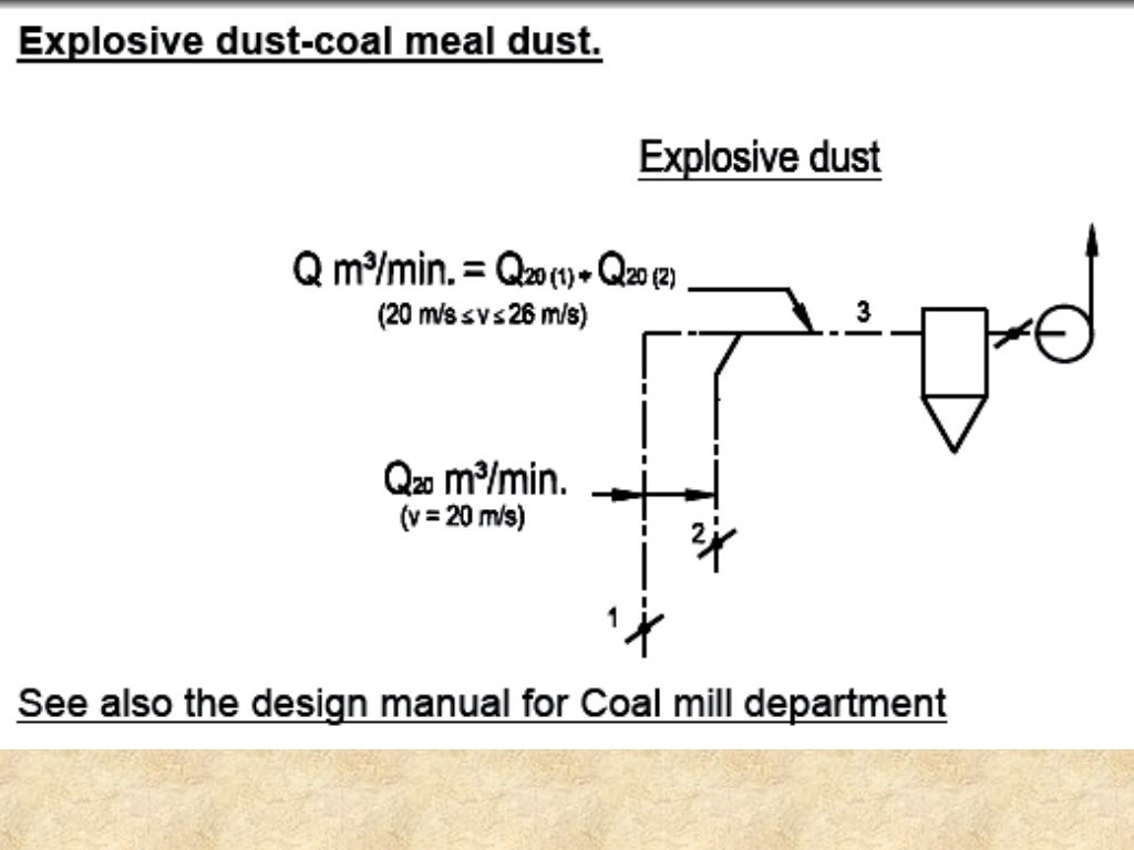 Bag filter operation pradeep kumar